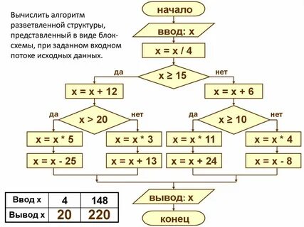 Алгоритм вычисления времени