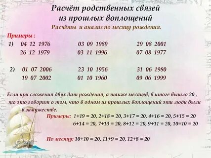 Прошлые воплощения по дате