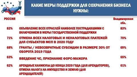 Зачем людям нужна социальная поддержка государства какие