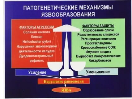 Факторы агрессии