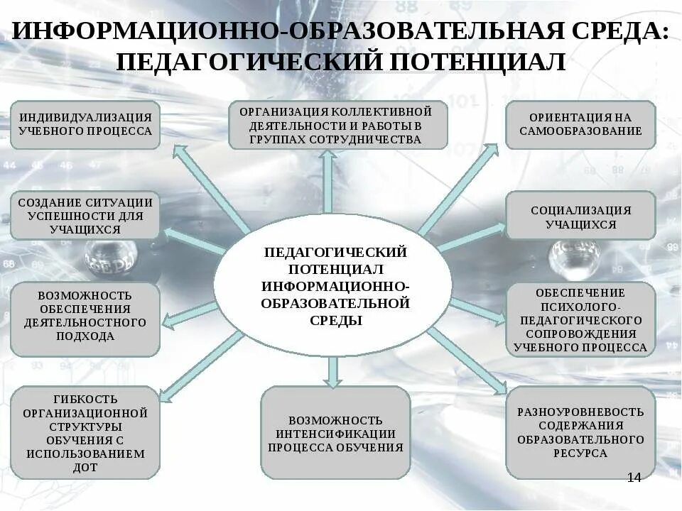Управление методическими работами