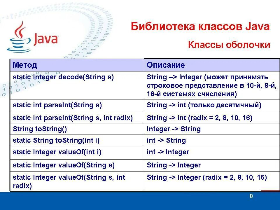 Методы класса int. Методы класса String java. Методы классов оболочек java. Методы класса стринг java. Методы строк java.