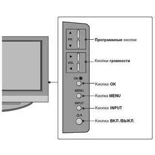 Плазменный телевизор звук есть изображения нет