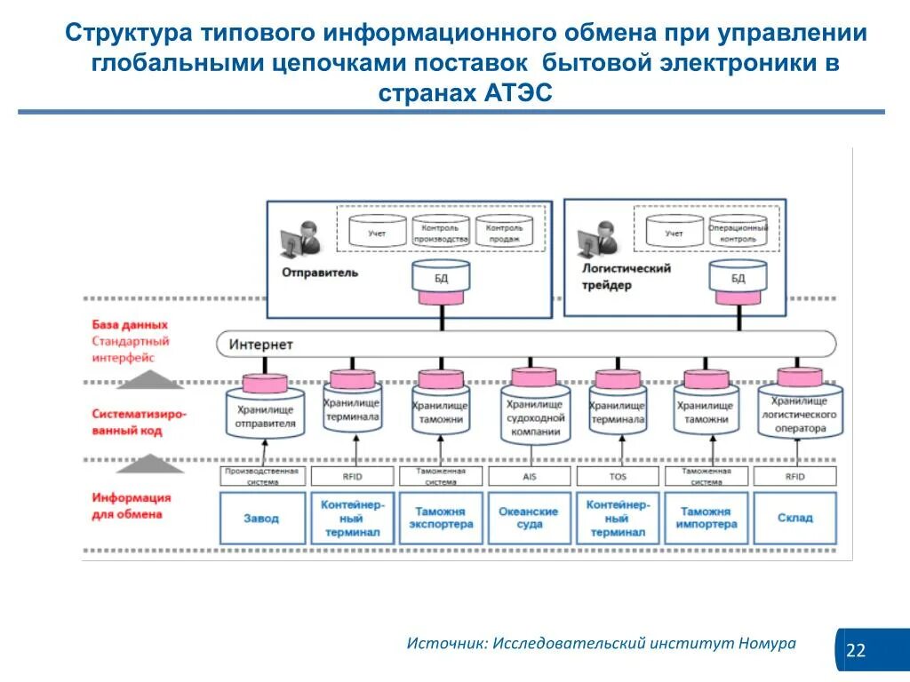 Типовые структуры системы управления