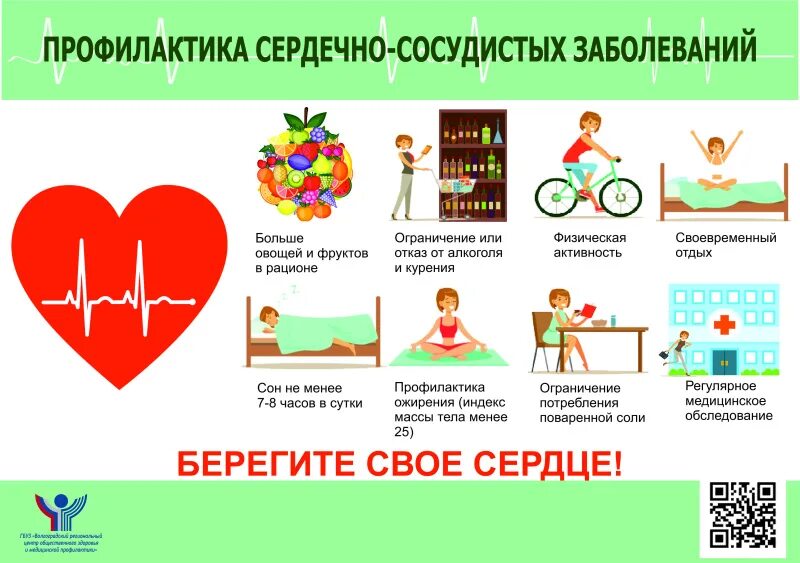 Презентация на тему: "Урок, посвященный гигиене сердечно- сосудистой системы и п