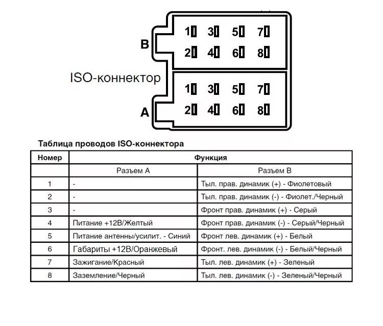 Магнитола Гранта FL схема подключения. Разъём ИСО для магнитолы распиновка.