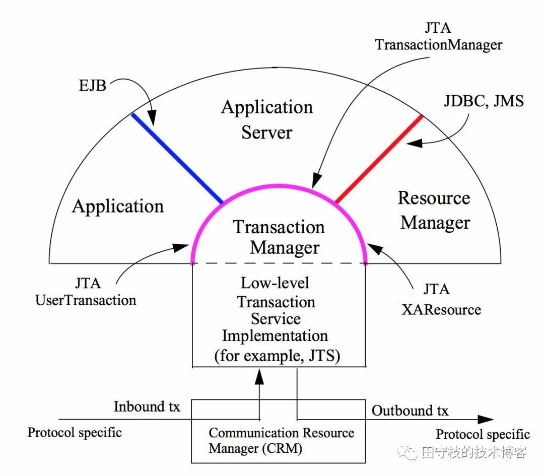 Resource protocol