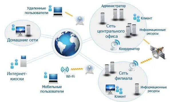 Какие основные интернет сервисы используются в рунете. Корпоративная сеть передачи данных. КСПД сеть. Сервисы локальной сети. Сетевые сервисы в интернете.