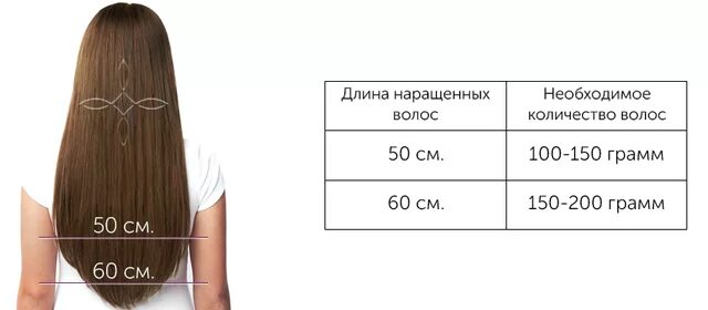 волосы в сантиметрах. расценки по кератиновому выпрямлению волос. как определить процент седины волос. расценкам на кератиновое выпрямление.