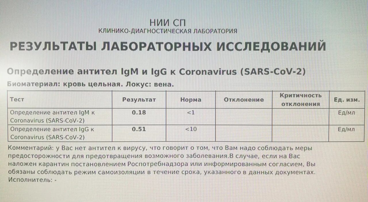 Антитела сколько времени делается анализ. Анализ на антитела. Результат на антитела к коронавирусу. Норма антител к коронавирусу. Тест на антитела.