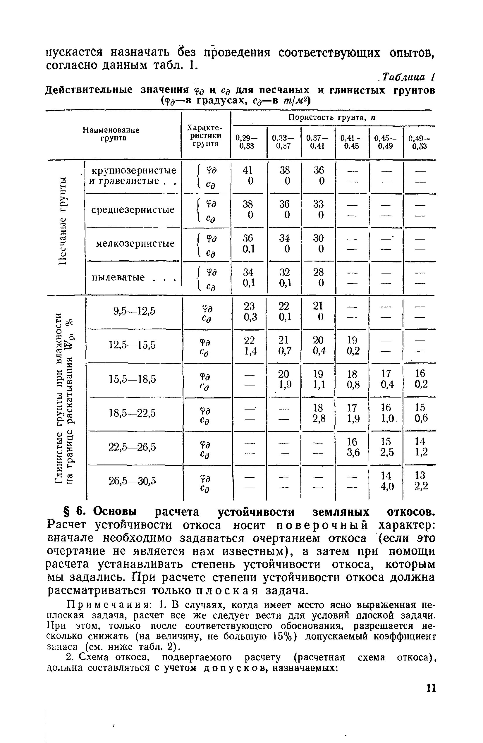 Расчёт устойчивости по круглоцилиндрической поверхности скольжения. Устойчивость откоса идеально связного грунта. Устойчивость вертикального откоса связного грунта. Коэффициент устойчивости откосов должен быть. Коэффициент устойчивости откосов должен быть.