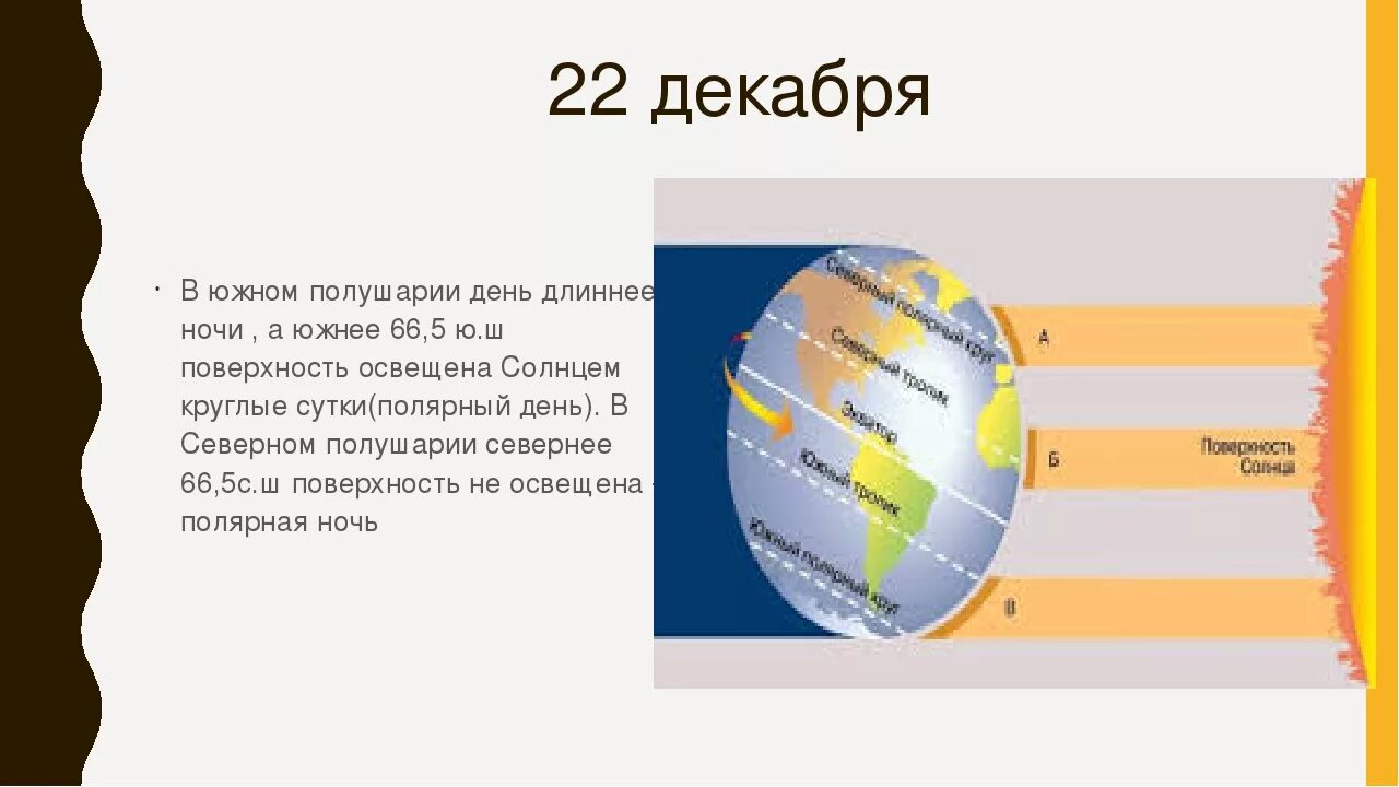 22 Декабря в Северном полушарии. 22 Июня Северное полушарие. Полярный день земля. 22 Декабря география. 22 декабря продолжительность светового дня наиболее велика