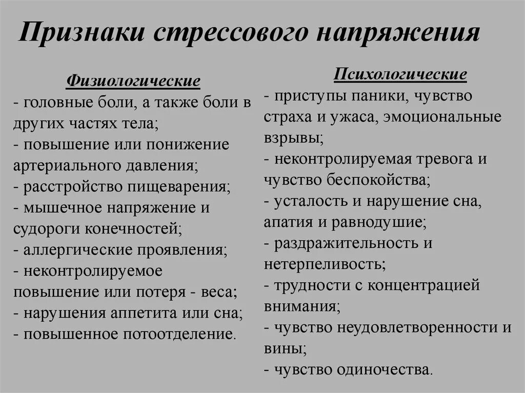 Признаки стрессового напряжения. Психологические проявления стресса. Психические симптомы стресса. Физические симптомы стресса.