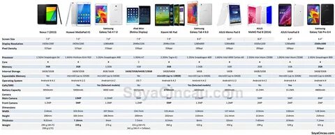 Поколения ipad по годам