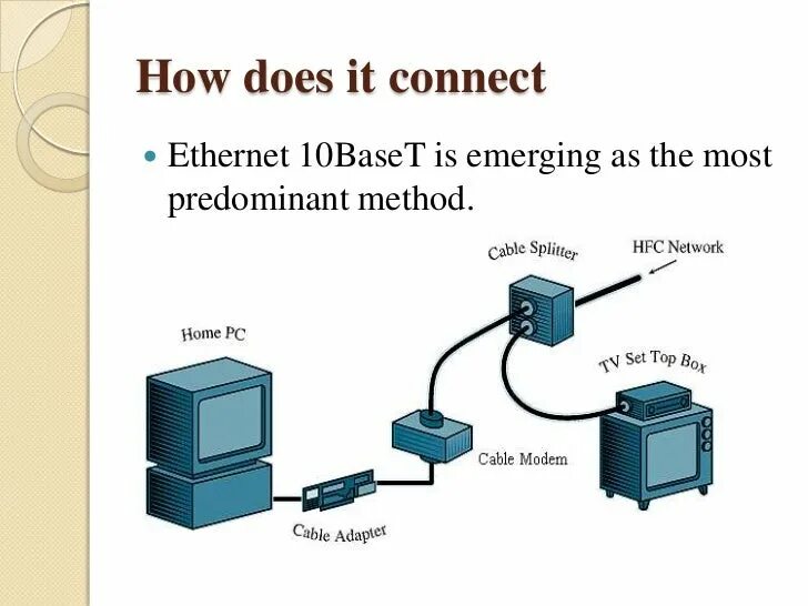 How is it connected with