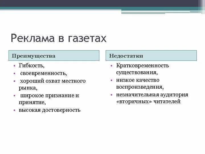 Минусы рекламы в газете. Преимущества рекламы в журнале. Преимущества и недостатки рекламы в журналах. Плюсы рекламы. Минус рекламный