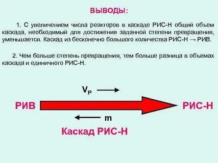 Вывод увеличение
