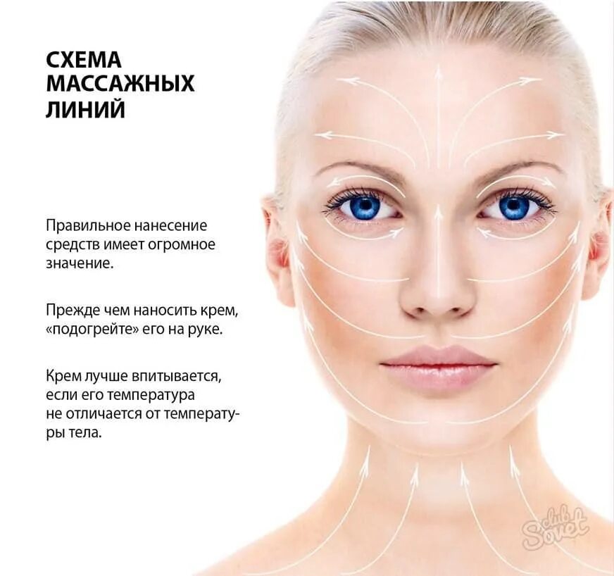 Овал массаж. Массажные линии лица. массажные линии на лице для нанесения крема. массажные линии лица для подтяжки. нанесение крема по массажным линиям лица.