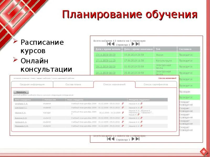 Расписание обучающих курсов. СДО. График запланированного обучения. Система СДО.