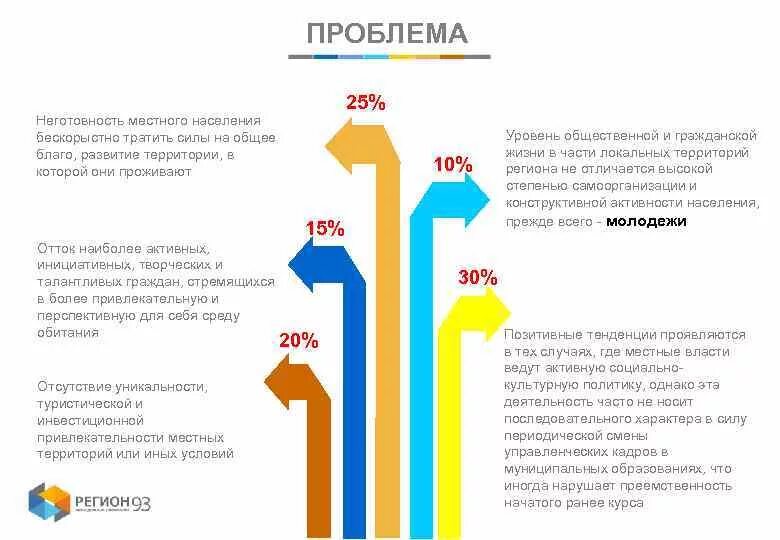 Число местного населения. Проблемы оттока населения из страны. человек проблема мес. проблемы с местным населением. неготовность населения к восприятию страховых услуг.