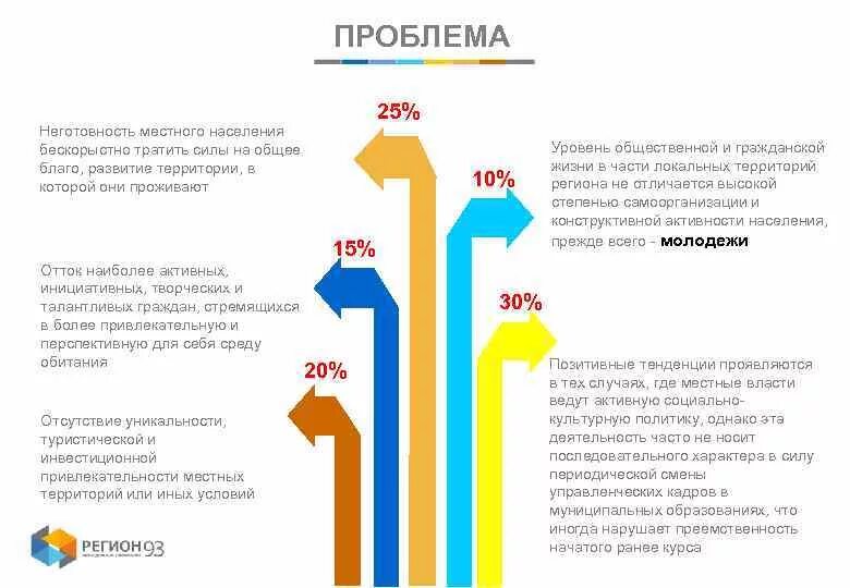 Число местного населения. Проблемы оттока населения из страны. Человек проблема мес. Проблемы с местным населением. Неготовность населения к восприятию страховых услуг.