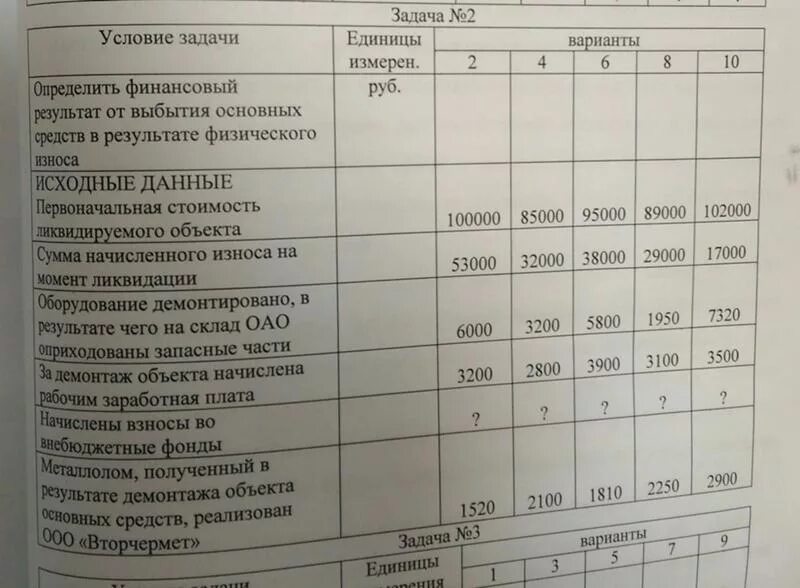 Журнал финансовые результаты. Решение задач по бухучету. Задачи по бухгалтерскому учету. Задачи по бухгалтерскому учет финансовый результат. Заданий с решениями по бухучету.