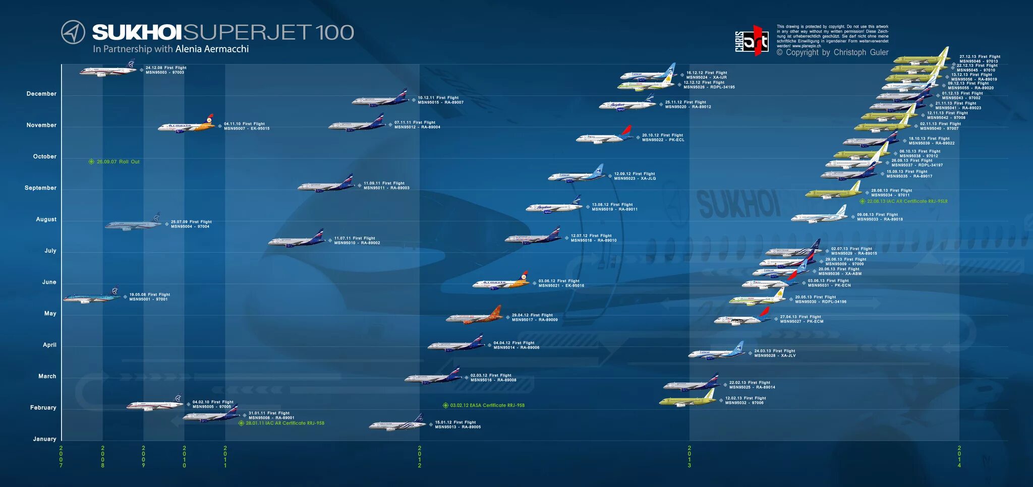 Название самолетов. Сравнение пассажирских самолетов. Таблица пассажирских самолетов. Типы гражданских самолетов. Сколько лет летают самолеты