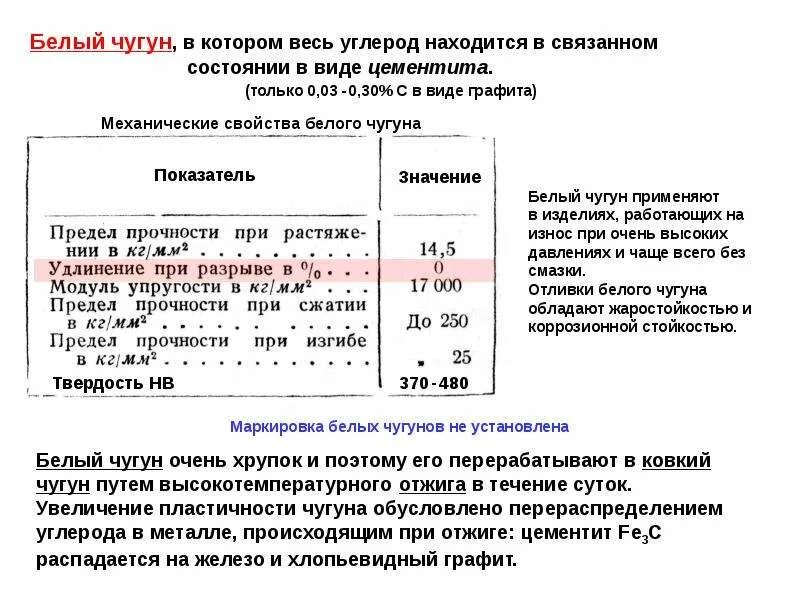 Маркировка белого чугуна. Белый чугун маркировка. обозначение белого чугуна. маркировка белого чугуна расшифровка. легированный чугун маркировка.