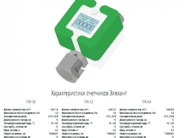 Как поменять элемент питания в газовом счетчике сгбм-1.6 бетар заряд батарейки эконом вариант YouTube