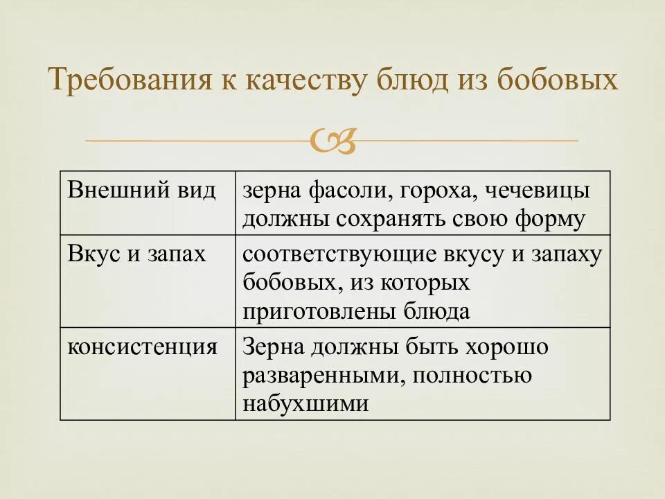 Требование к качеству готовых изделий. Требования к качеству блюд из бобовых. Блюд и гарниров из бобовых. Требование к качеству.. Требования к качеству блюд из круп бобовых и макаронных. Требование к качеству блюд из бобовых. Сроки хранения.