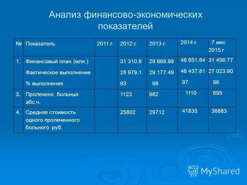 Структура реабилитации. Анализ деятельности стационара включает:. Анализы для работы в больнице. Анализ экономической деятельности организаций здравоохранения. Анализ работы больниц.