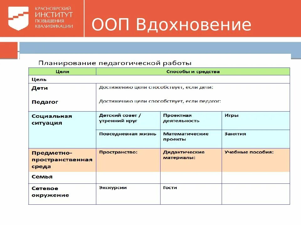 Планирование содержания образовательной деятельности. Планирование педагогической работы по программе вдохновение. планы в детском саду по программе вдохновение. план по программе вдохновение. планирование по программе вдохновение в доу.