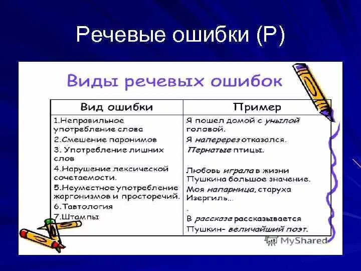 Речевые нормы ошибки примеры. Речевые ошибки. Речевые ошибки примеры. Типичные речевые ошибки. Предложения с речевыми ошибками.