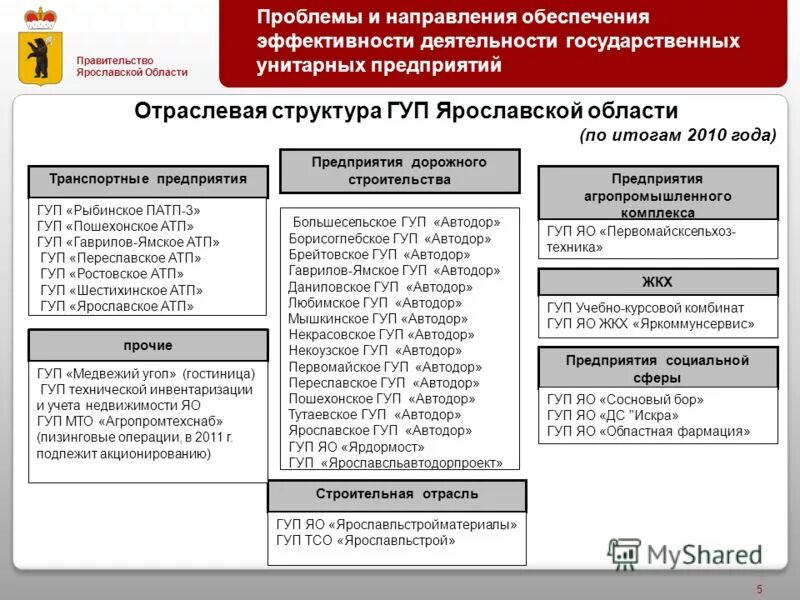 Структура гуп. Показатели эффективности деятельности мсу. Оценка эффективности деятельности унитарных предприятий. Оценка эффективности деятельности унитарных предприятий. Новокузнецк оценка эффективности деятельности руководителей омсу.