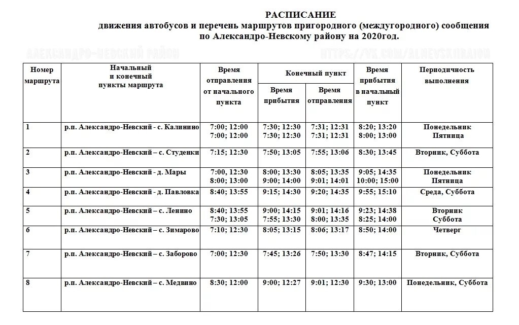 Расписание автобусов Рязань алневксий. Расписание движения поездов рязань