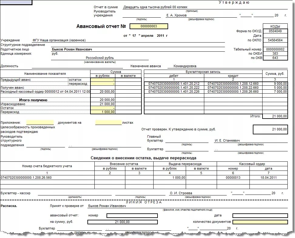 Заполнение авансового отчета образец бюджет. Пример заполнения авансового отчета в бюджетной организации. Авансовый отчёт образец заполнения 2022. Авансовый отчет образец заполнения 2021. Касса казенного учреждения