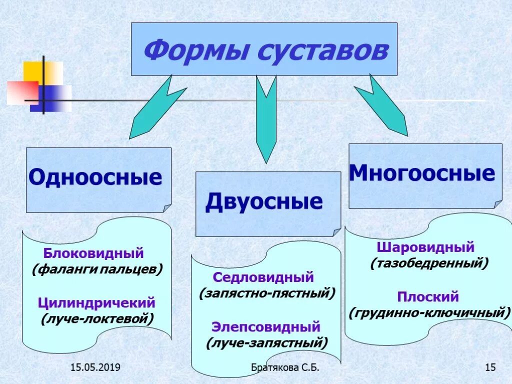 Пин от пользователя lissa 