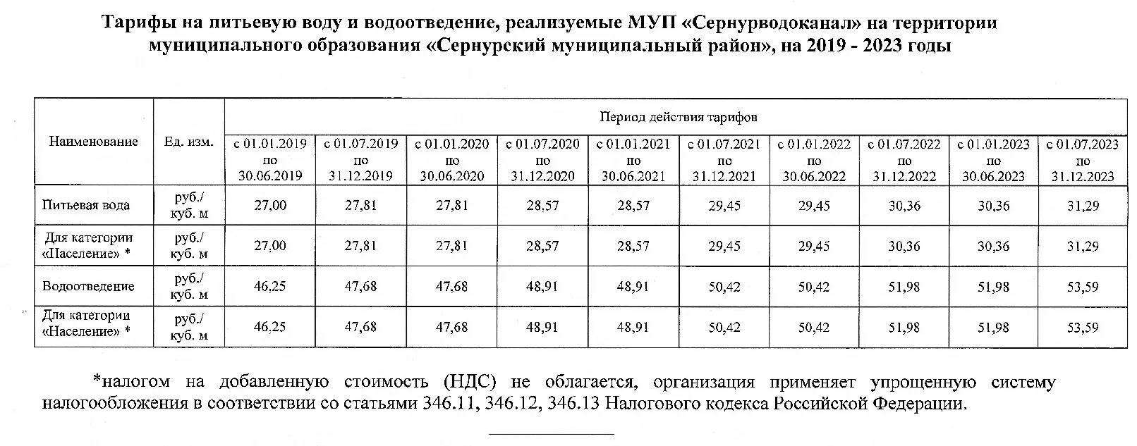 Сколько стоит вода 2023