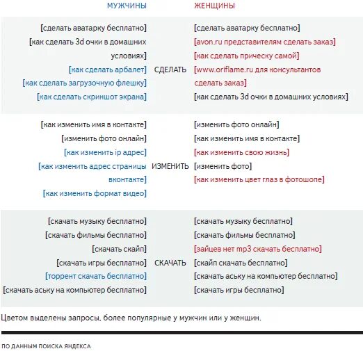 запросы мужчин. запросы мужчин. запросы в яндексе. список требований к мужчине от женщины. самые частые запросы к психологу.