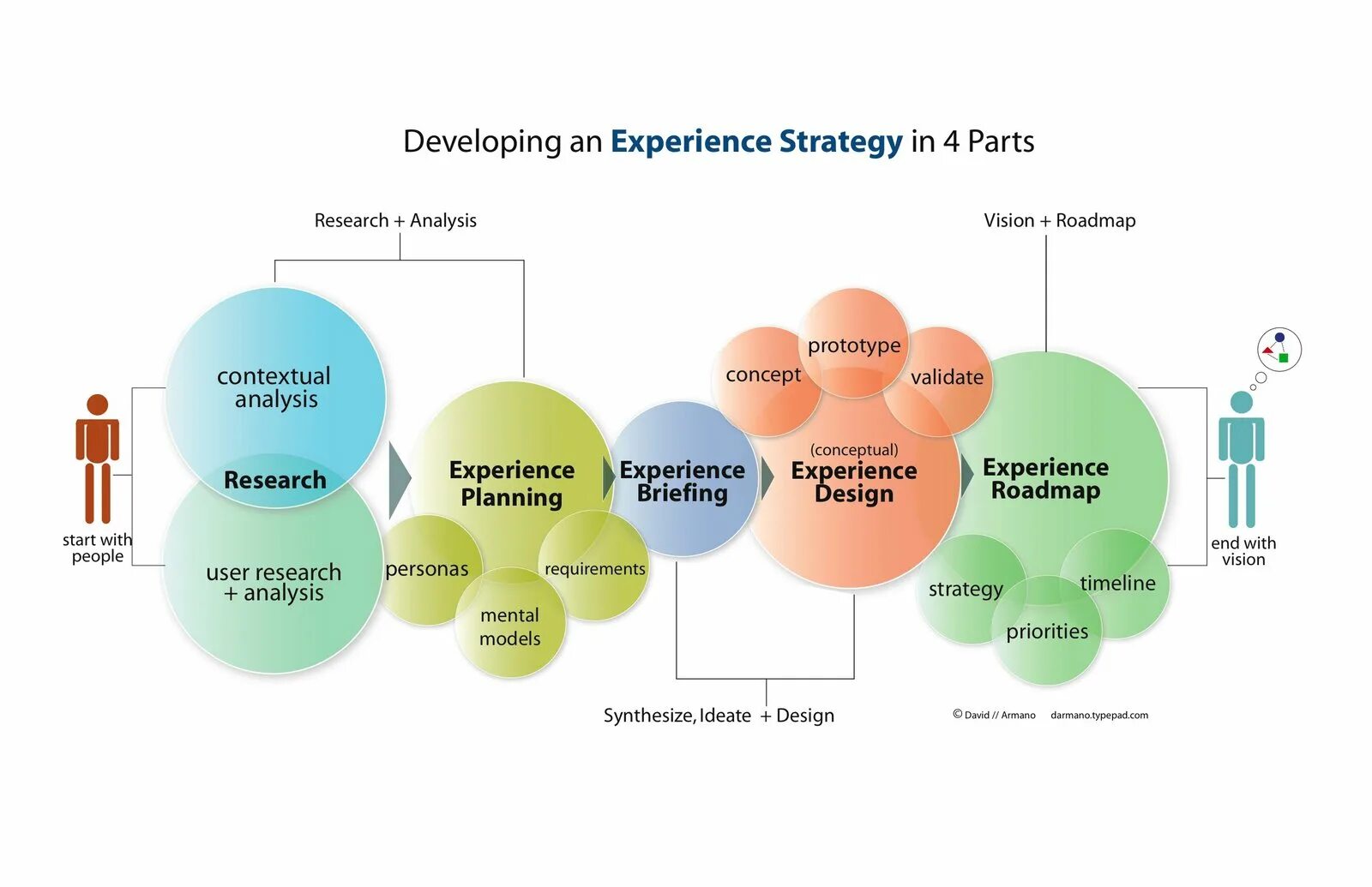 Стратегия визуал. Conceptual Analysis. Contextual Analysis. Презентация UX. Plan user