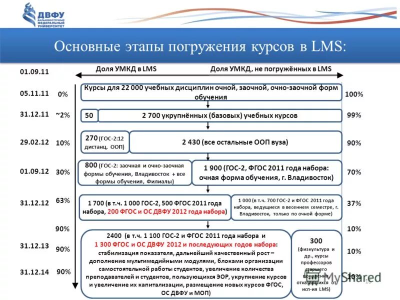 Мобилизация очно заочной формы. Мобилизация очно заочной формы