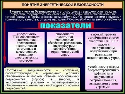 Энергетически государстве