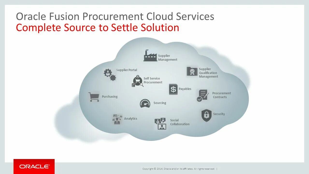 Compile source. Oracle Fusion. Оракл Fusion. Oracle procurement cloud. Oracle Fusion cloud procurement.