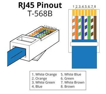 Rj45 568B Wiring Diagram Collection