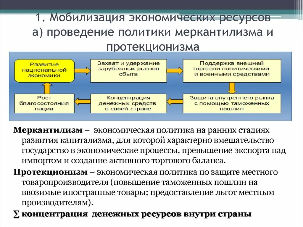 Мобилизация экономических ресурсов. Экономическая мобилизация это. Меркантилизм это экономическая политика. Мобилизационный план экономики.