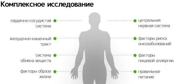 Как проходят полное обследование организма. Комплексное обследование организма. Диагностика всего организма. Полное обследование организма. Полный осмотр организма.