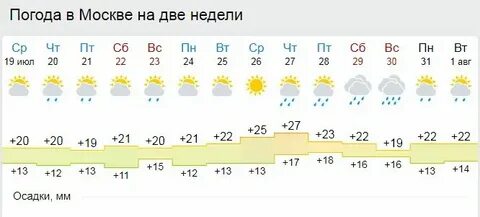 Погода на неделю в москве ноябрь