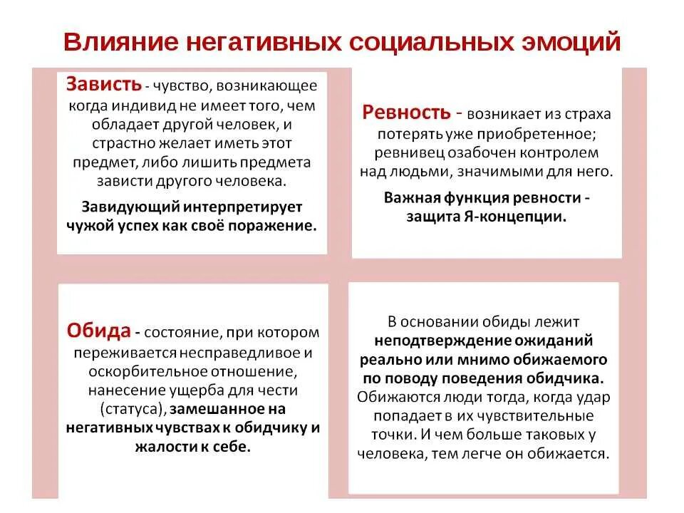 Влияние негативных эмоций. Социальные эмоции это в психологии. Эмоции и чувства в психологии. Негативные эмоции психология. Социальные эмоциональные явления