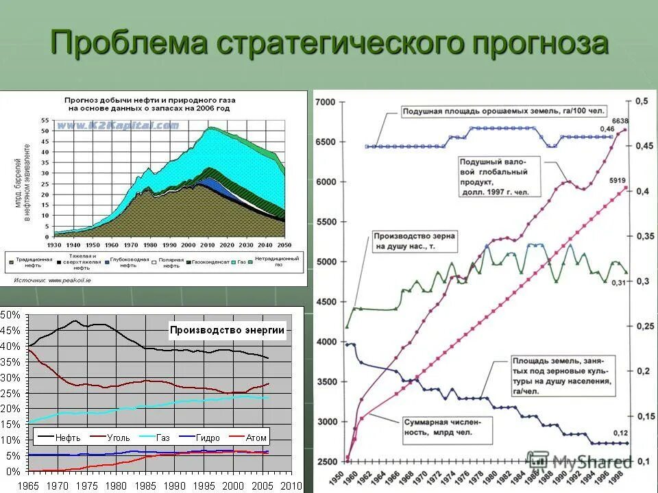 Стратегические проблемы россии