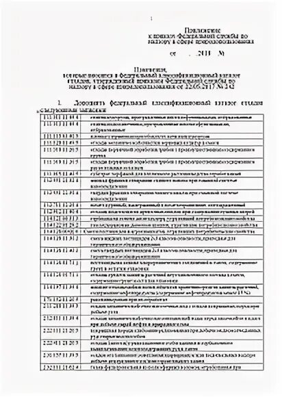 Фкко отходов 2024. Федеральный классификационный каталог отходов. Об утверждении федерального классификационного каталога отходов. Код отходов по ФККО. ФККО 2017.